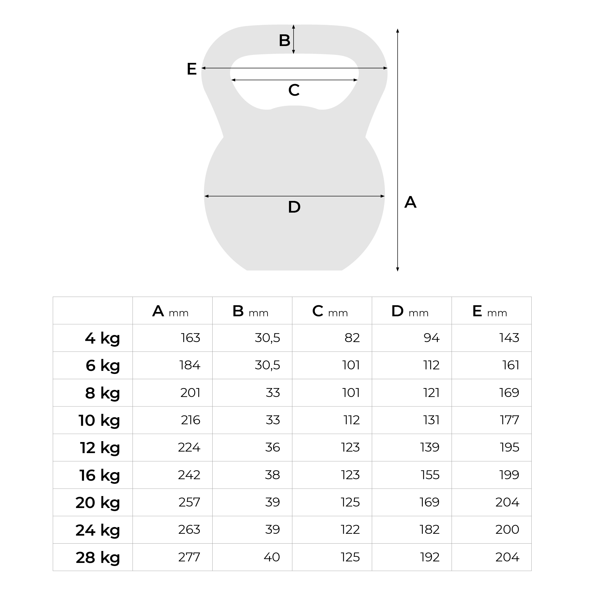 PB Strong Black Kettlebell 28 kg PB Strong Black Kettlebell 28 kg